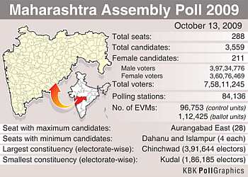 Maharashtra in numbers