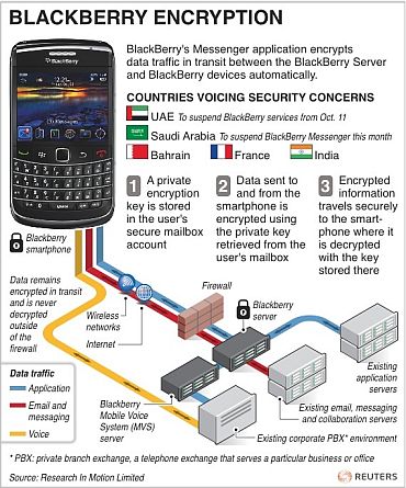 Why terrorists love the BlackBerry