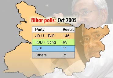How BJP, JD-U mastered the numbers game