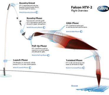 HTV-2's planned second-flight mission profile