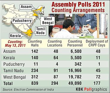 Assembly polls: All questions set to be answered