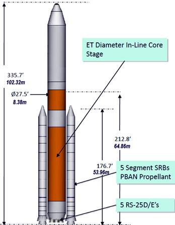 NASA's Space Launch System reference configuration