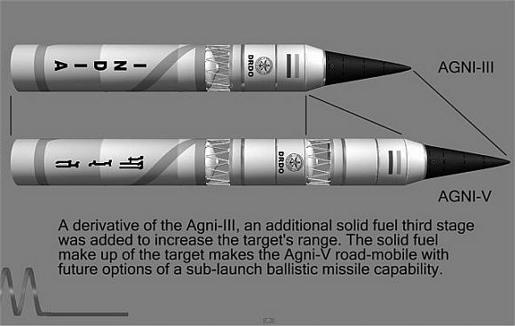 India test-fires nuclear capable Agni V missile