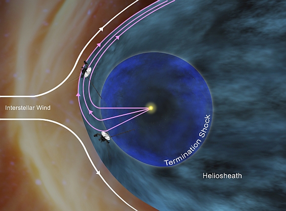 This artist's concept shows how NASA's Voyager 1 spacecraft is bathed in solar wind from the southern hemisphere flowing northward
