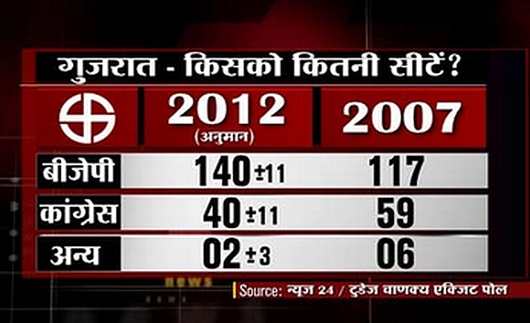 Source: News24-Today-Chanakya exit poll