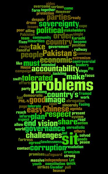  word cloud of Nawaz Sharif's speech