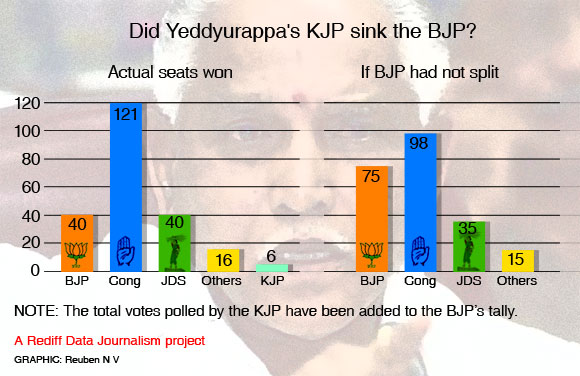 INFOGRAPHIC: How the BJP lost Karnataka