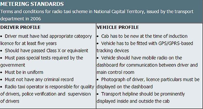 Why taxi operators sometimes don&rsquo;t follow rules - Rediff.com