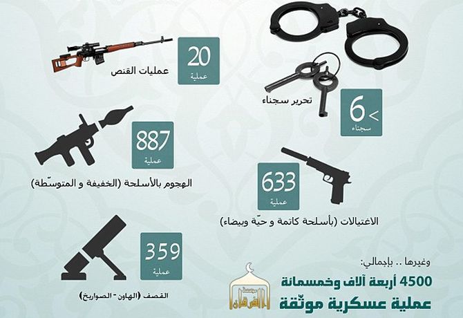 Another set of graphics in the report shows the weaponry Isis now has in its possession.