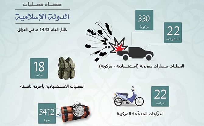 The report uses computer-generated graphics to detail the group's reign of terror in the Middle East. This chart shows the number of explosive devices the group detonated in 2012 and 2013.