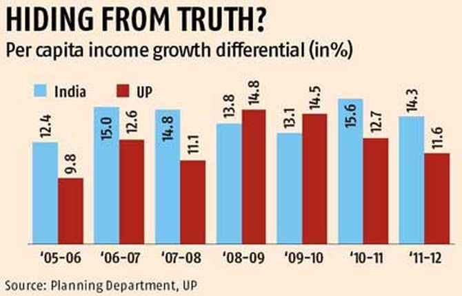 'Economic reforms didn't help the small and medium enterprises in UP'