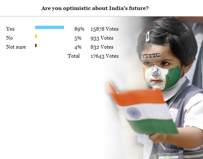 Rediff Pulse of the Nation: The verdict is out