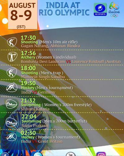 Olympic schedule today