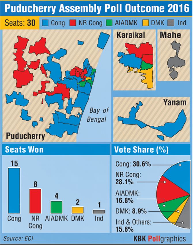 Puducherry Provides Congress A Reason To Smile Rediff Com India News