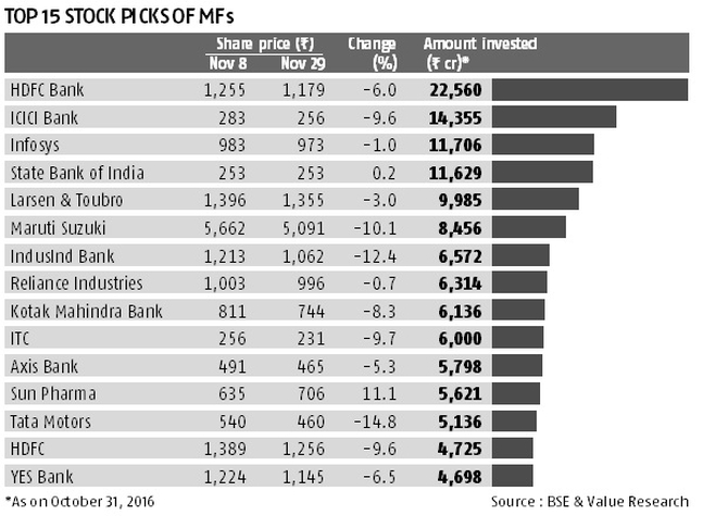 MF chart