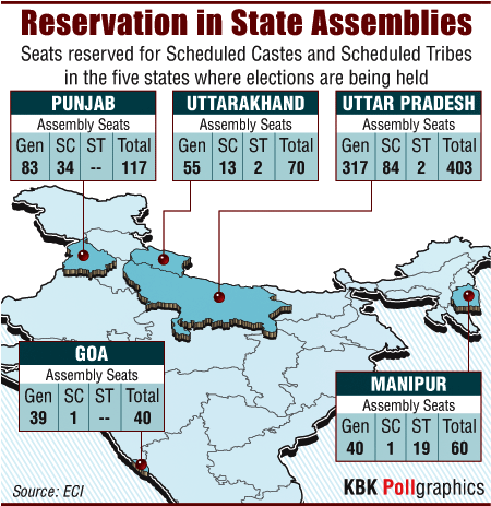 Uttarakhand Reservations