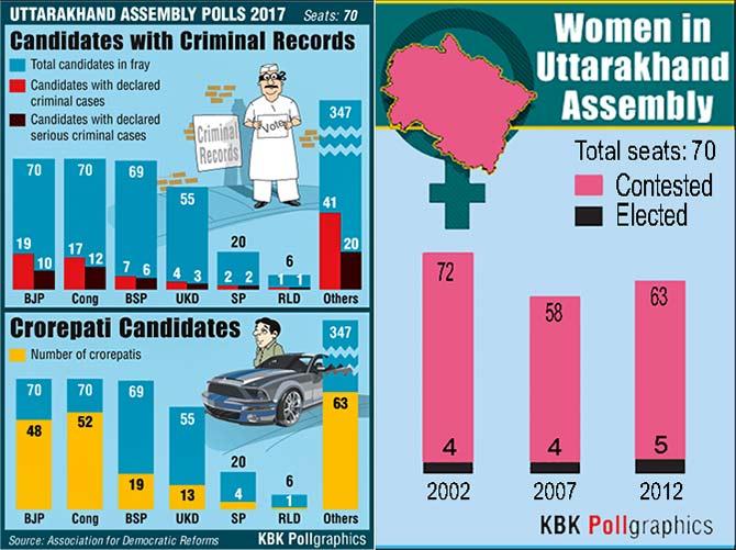 Uttarakhand candidates