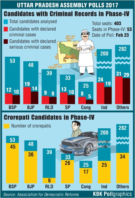 Factfile of Candidates for phase IV