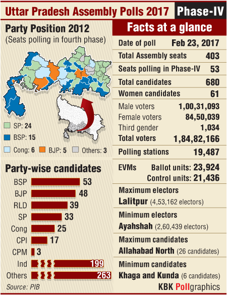 UP phase IV fact file