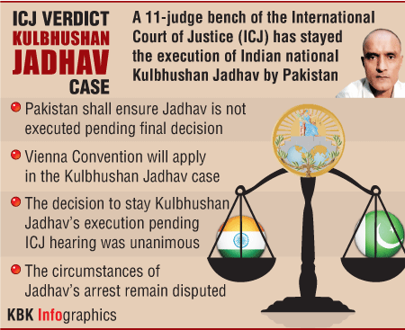 The International Court of Justice ruling in the Kulbhushan Jadhav case.