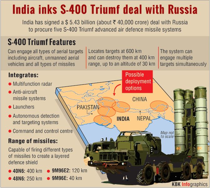 Image result for s400 capability images