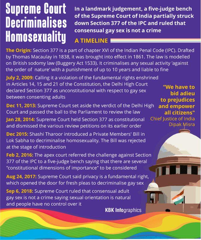 Section 377 supreme 2025 court judgement 2018