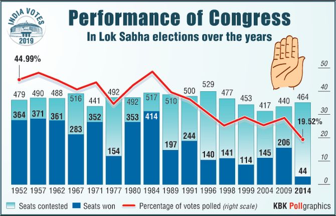 From 3 To 282 Seats... How Will BJP Fare In 2019? - Rediff.com India News