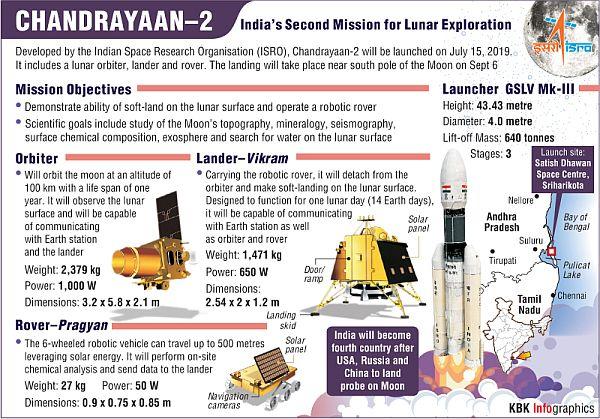 What's the big deal about the Chandrayaan-2 mission?