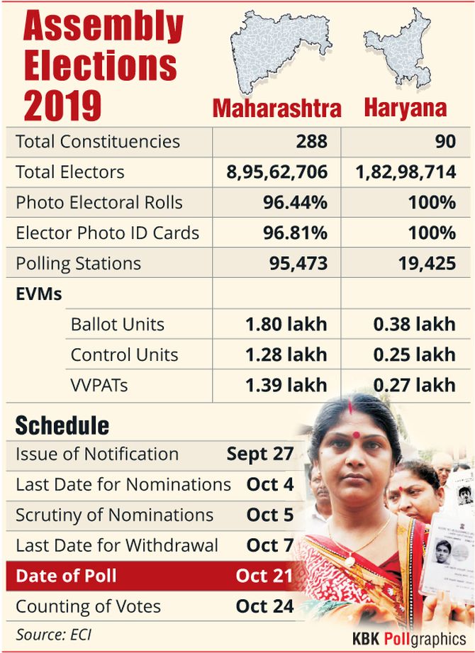 Maharashtra, Haryana Assembly Polls To Be Held On Oct 21, Results On ...