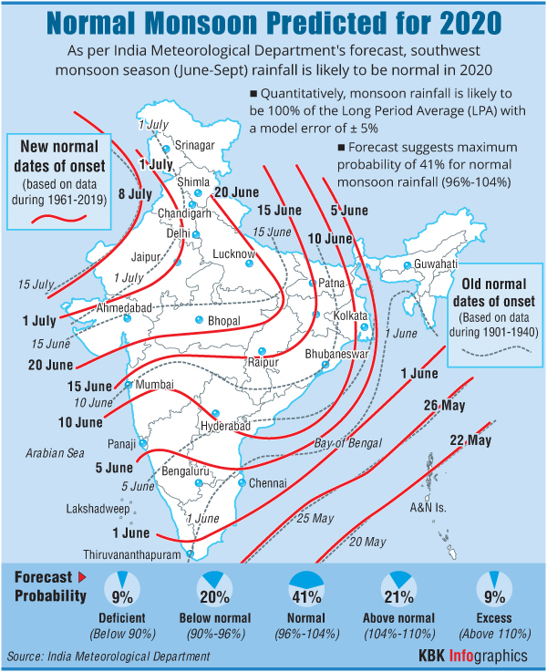 IMD forecasts normal rainfall this year