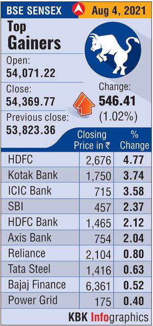 Top Gainers In The Stock Market Today