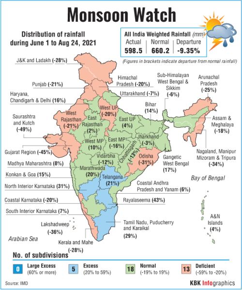Mapped Monsoon's progress across India