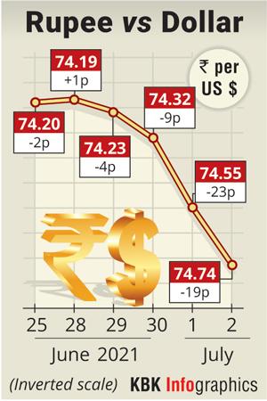 usd to rupee usd to rupee