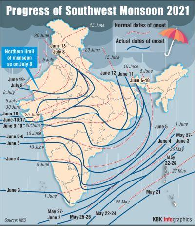 Tracking the rains