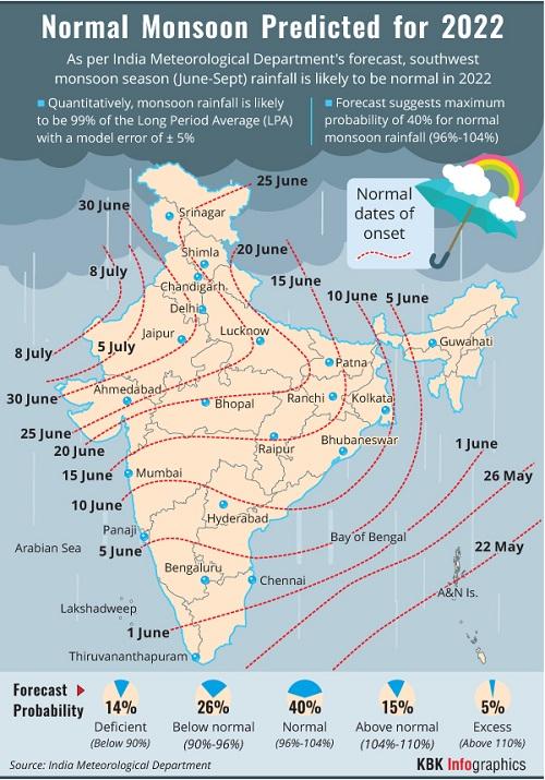 IMD predicts normal monsoon this year