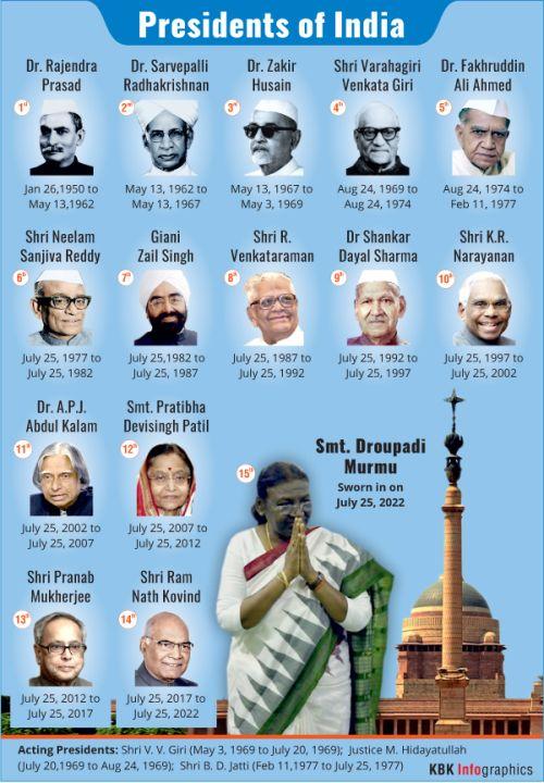 India's Presidents at a glance