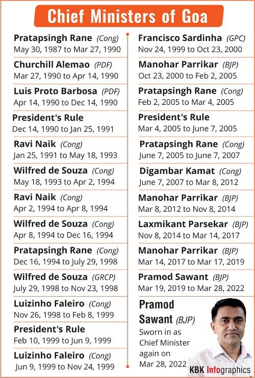 Chief ministers of Goa