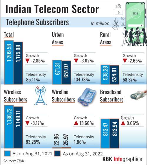 This is how the industry looks in India