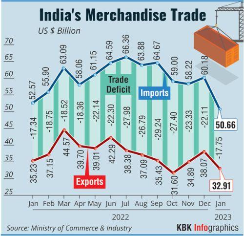 Mapping India's trade