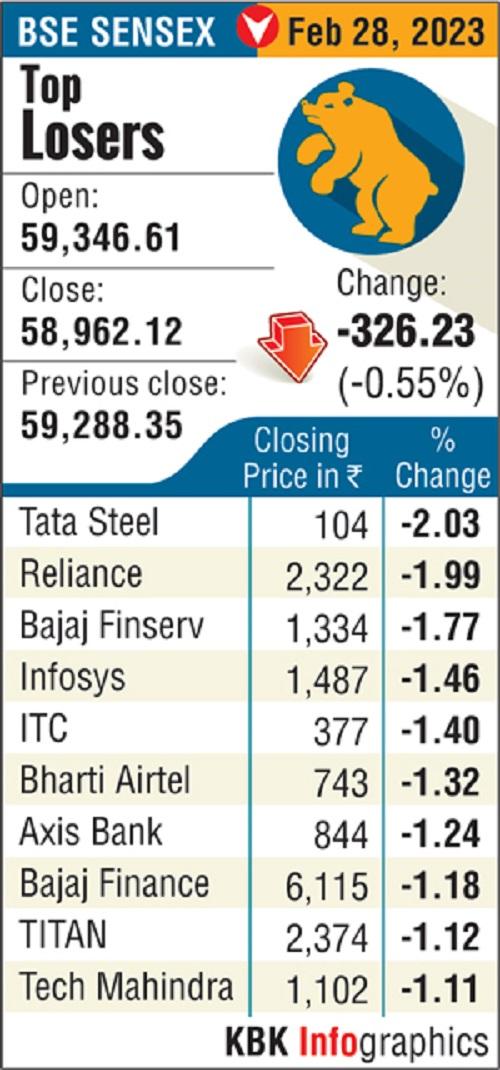 BSE Sensex top losers today