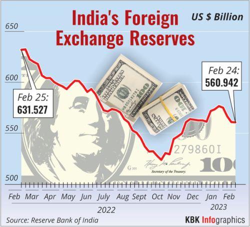 Discover the Limits – How Much Forex Can You Carry from India to Europe?