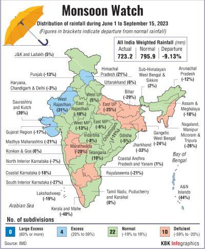 How monsoon has behaved till September 15