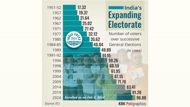 KBK Infographics
