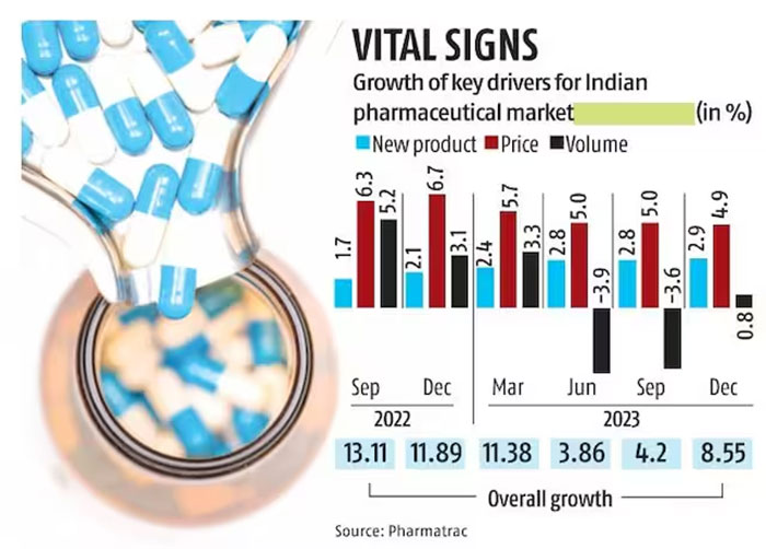 PMBJP Achieves Rs 1,000 Crore Generic Medicines Sales