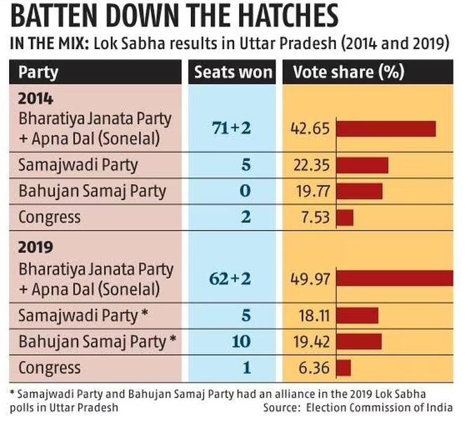 BJP's Mission UP: Winning All 80 Lok Sabha Seats - Rediff.com India News