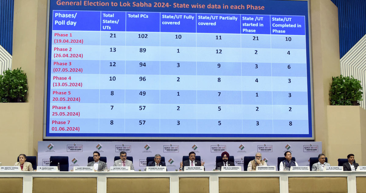 2024 LS polls: Longest poll season since 1st general elections 