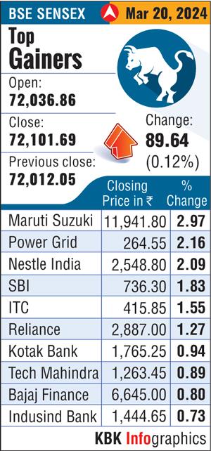 Sensex, Nifty Rebound As Reliance, ITC Shares Rally