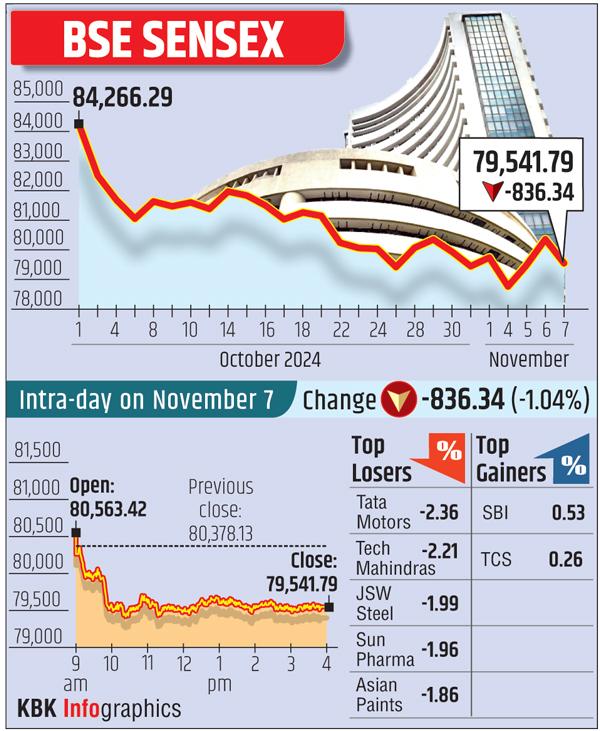 Markets yesterday