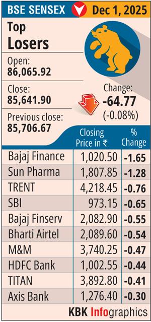 rediff.com - Rediff News - The losers in the markets today are...