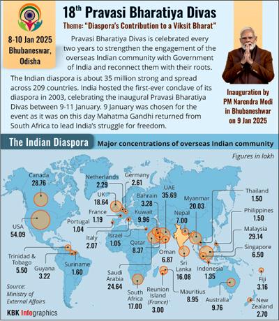 The Indian Diaspora